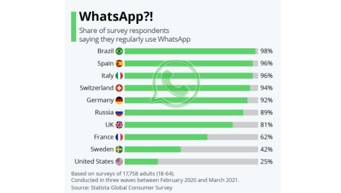 哪些国家不能用WhatsApp？